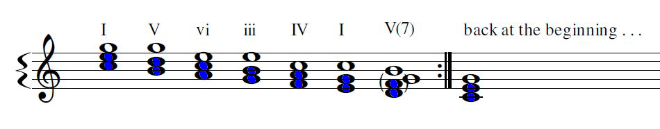 Eliminate 2nd IVb