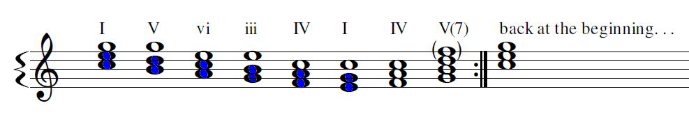 Pachelbel 1st Inversionb