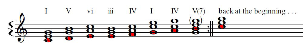 Pachelbel 2nd Inversion - ascendingb