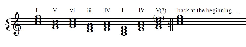 Pachelbel Root Position